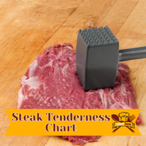 Steak tenderness chart